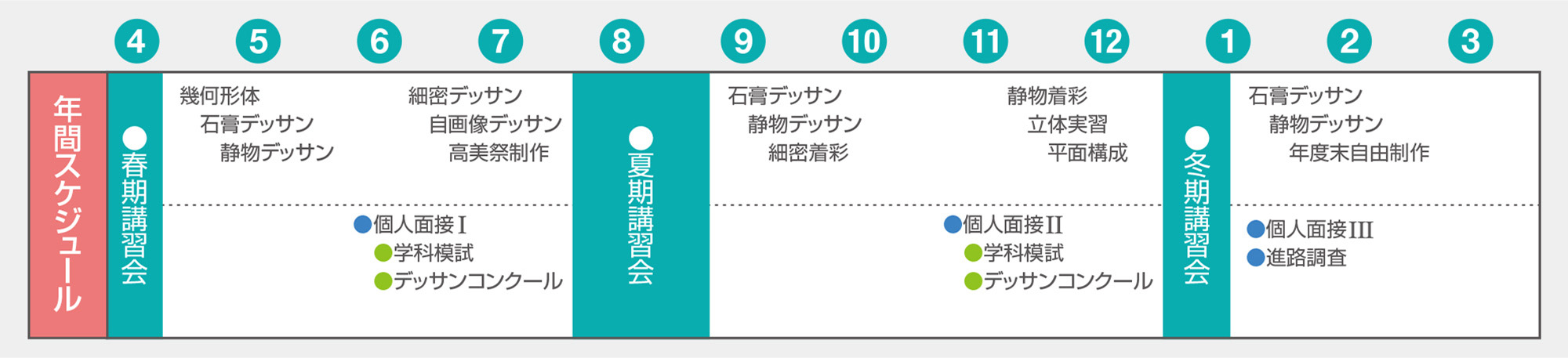 基礎科スケジュール