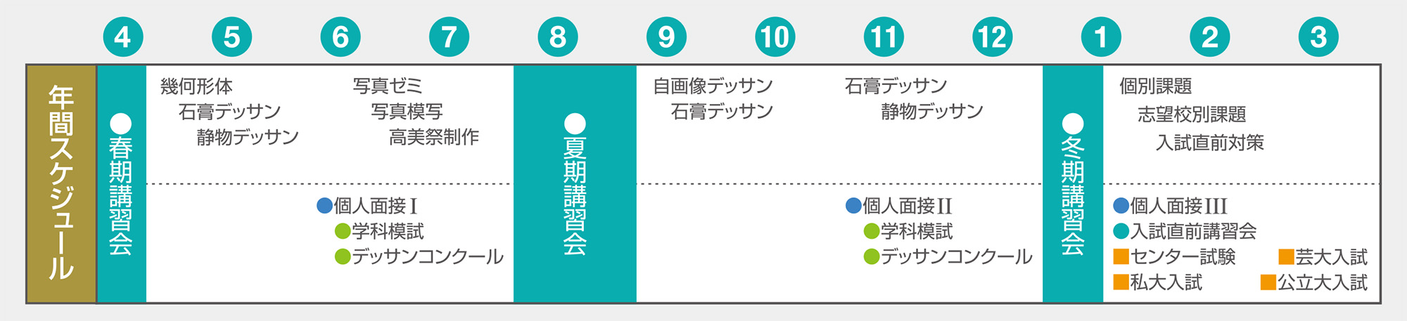 教育系美術科スケジュール