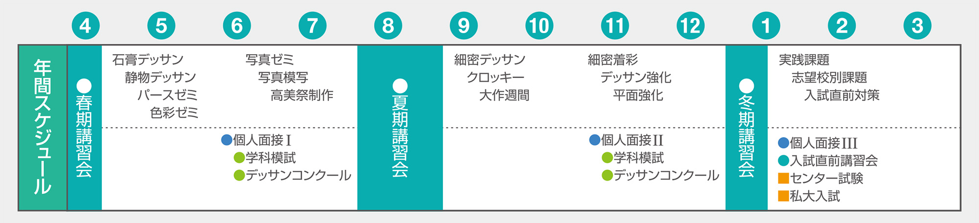 デザイン・工芸科《私大系》年間カリキュラム