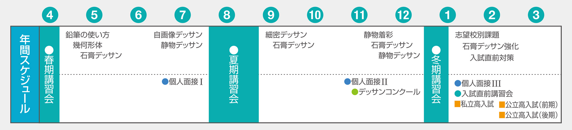 美術系高校進年間カリキュラム