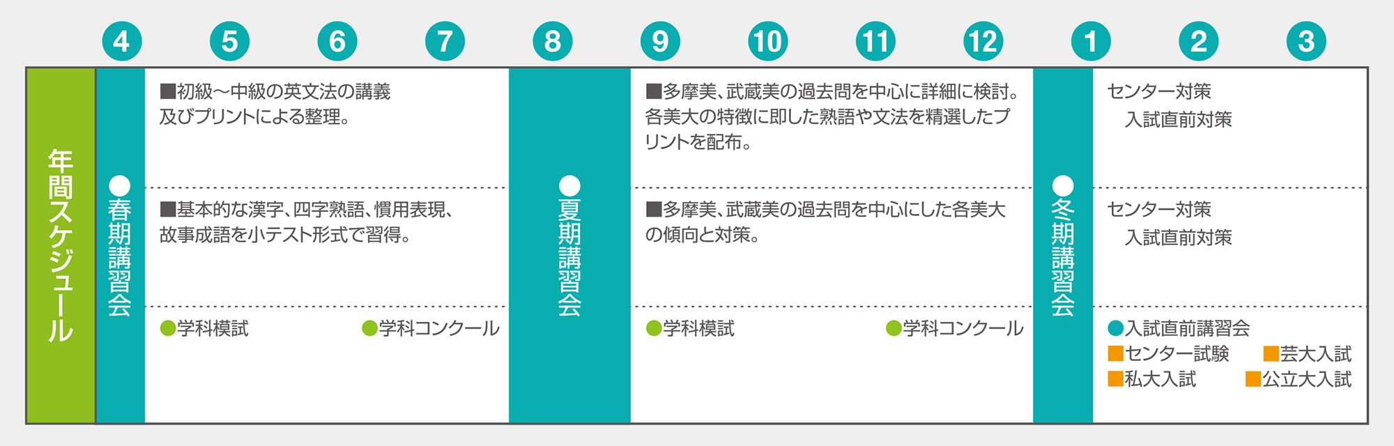 美大学科スケジュール