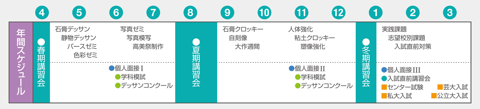 彫刻科スケジュール