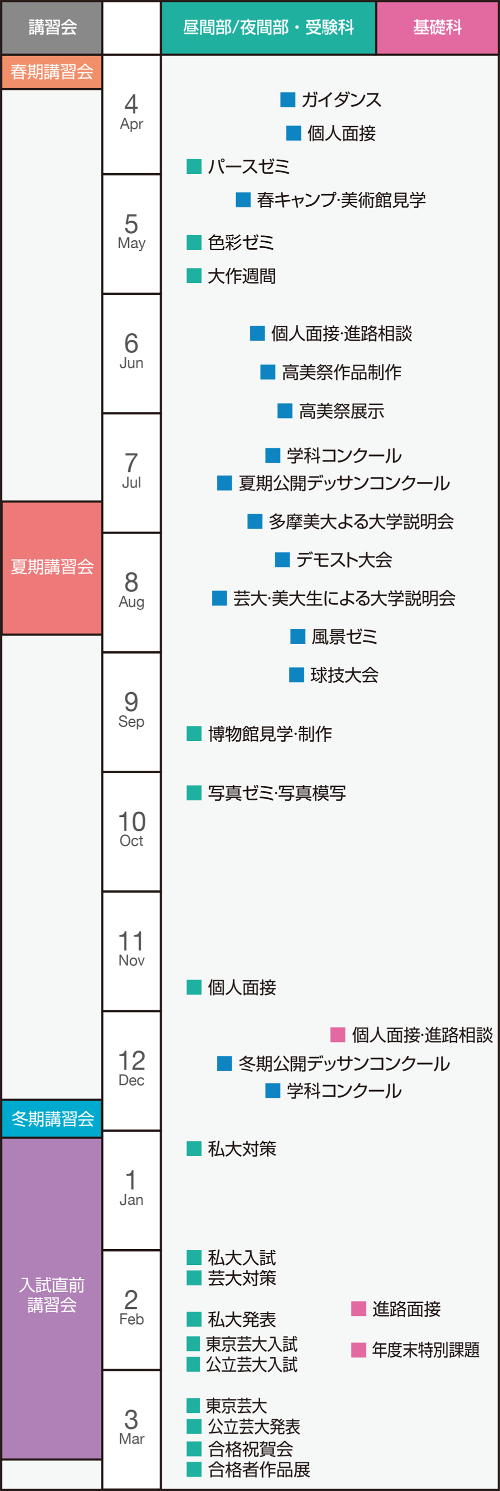 美術系高校進年間カリキュラム